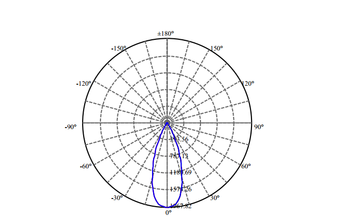 Nata Lighting Company Limited - High Efficiency Reflector